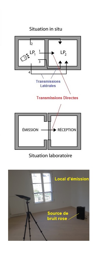 Étude acoustique ICPE à Marseille