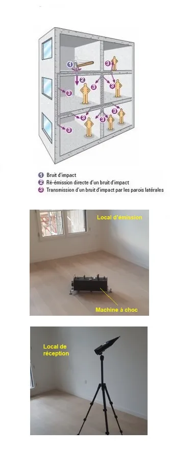 Étude acoustique ICPE à Marseille